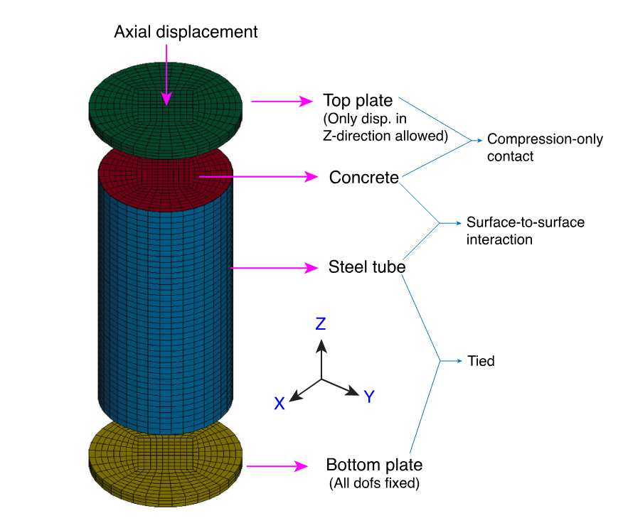 FEMModelSchematic.png